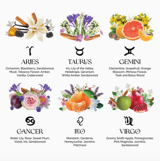 Zodiac perfume, zodiac fragrance, mini perfume, mini fragrance, birthday fragrance, birthday perfume, Aquarius perfume, Pisces perfume, aries perfume, Taurus perfume, Gemini perfume, cancer perfume, Leo perfume, Virgo perfume, libra perfume, Scorpio perfume, sagittarius perfume, capricorn perfume 
