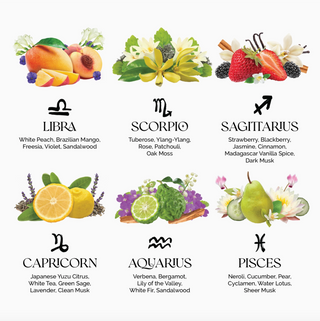 Zodiac perfume, zodiac fragrance, mini perfume, mini fragrance, birthday fragrance, birthday perfume, Aquarius perfume, Pisces perfume, aries perfume, Taurus perfume, Gemini perfume, cancer perfume, Leo perfume, Virgo perfume, libra perfume, Scorpio perfume, sagittarius perfume, capricorn perfume 