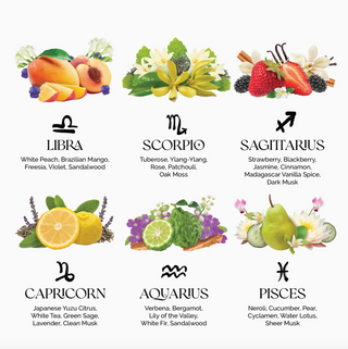 travel perfume, travel fragrance, zodiac Perfume, zodiac fragrance, Aquarius perfume, Pisces perfume, Aries perfume, Taurus perfume, Gemini perfume, cancer perfume, Leo perfume, Virgo perfume, libra perfume, Scorpio perfume, Sagittarius perfume, capricorn perfume 